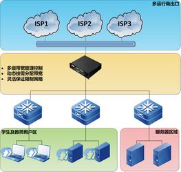 奇安信網神信息技術 北京股份網絡信息技術開發(fā)的領航者